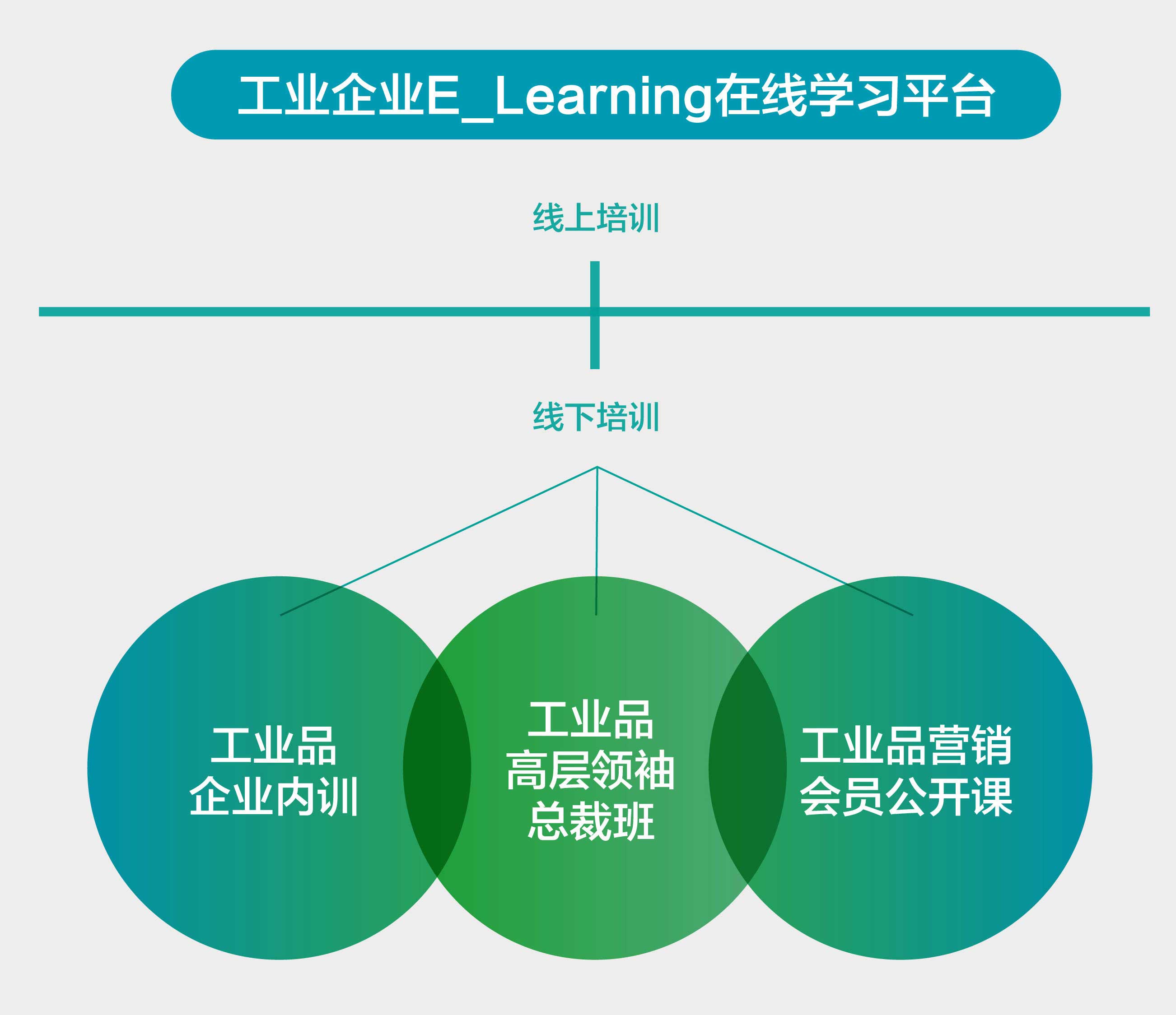 E_learning在线学习平台